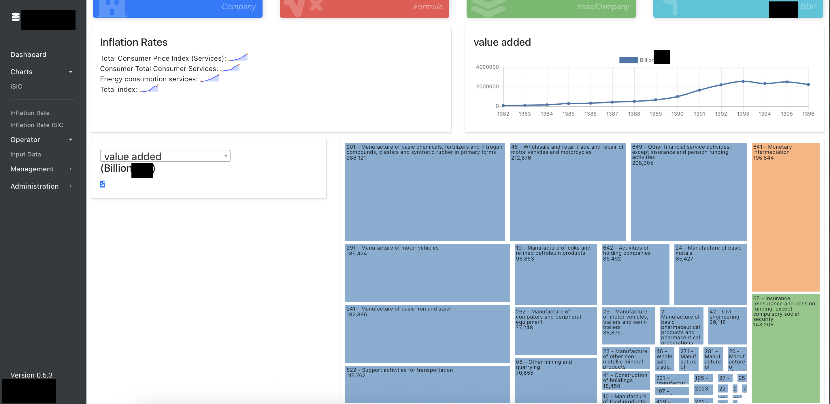 Fintech startup platform — dashboard with inflation analytics and industry treemap