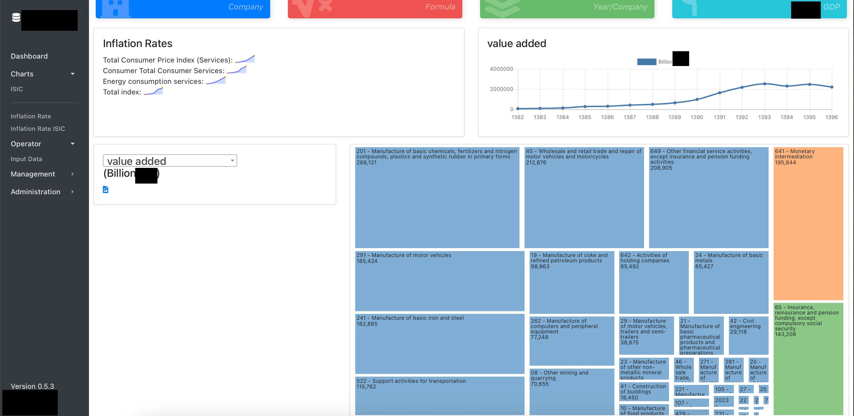 Fintech startup platform — dashboard with inflation analytics and industry treemap