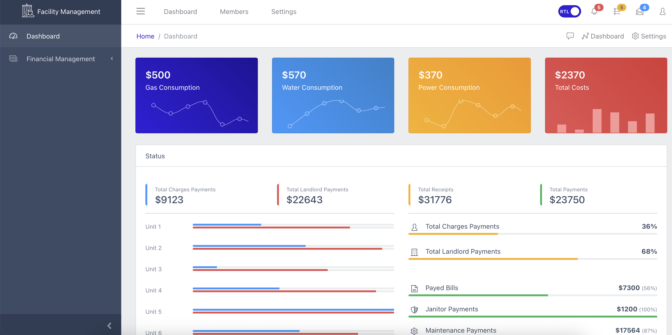 Property management SaaS — facility dashboard with utilities and financial status